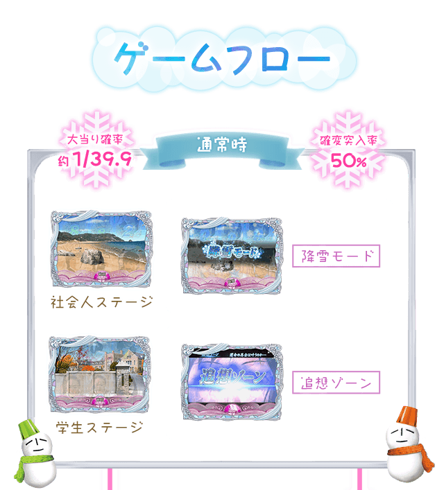 冬のソナタ 超お宝玉手箱 非売品 ちょいパチ冬のソナタ39 京楽 中古パチンコ 実機 【玉循環加工済】 ※枠