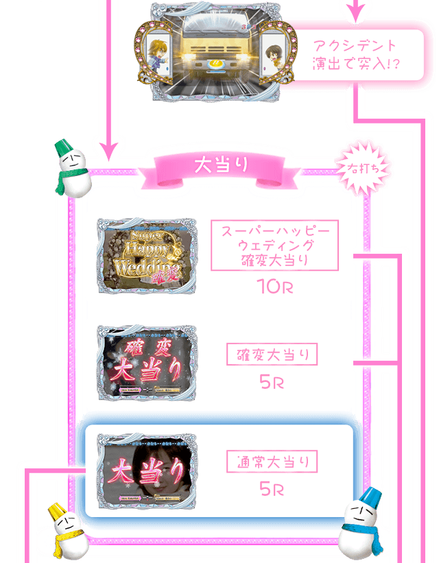 ちょいパチ 冬のソナタ 39 | KYORAKU