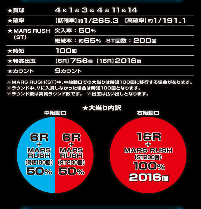 CRぱちんこテラフォーマーズ 164Ver.（パチンコ）スペック・保留