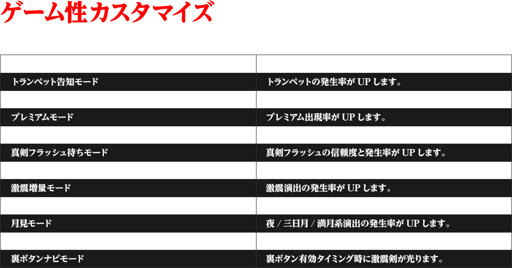 ゲーム性カスタマイズ