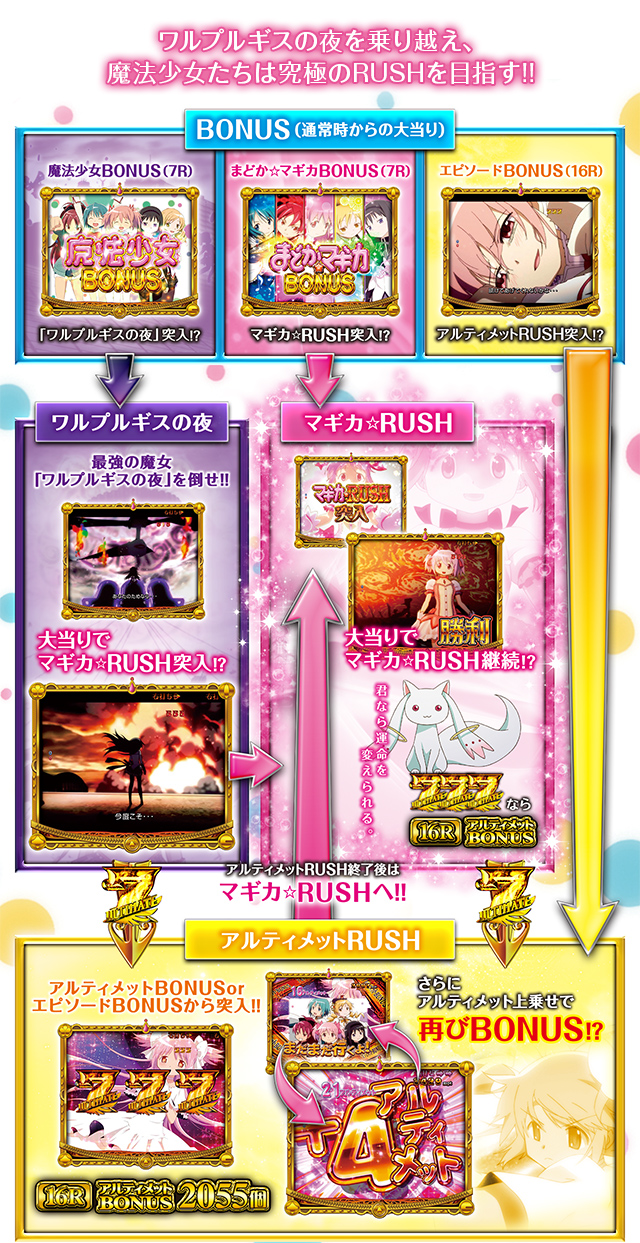 ぱちんこ 魔法少女まどか☆マギカ まどかver. | KYORAKU
