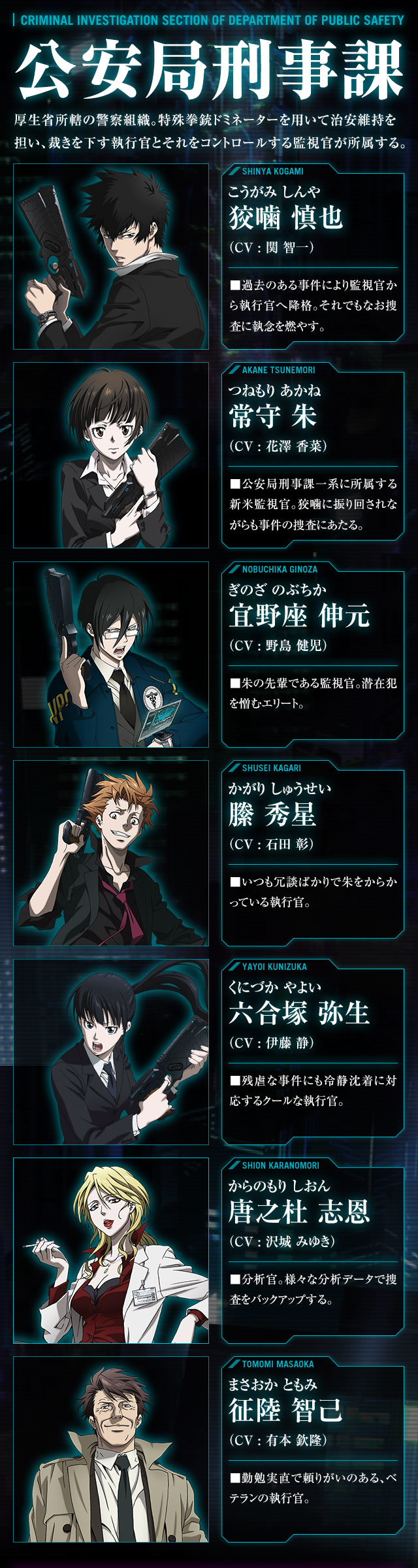 キャラクター紹介 ぱちスロ Psycho Pass サイコパス Kyoraku