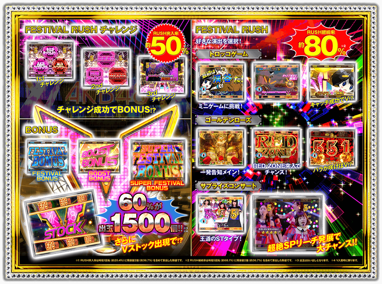 京楽 CRぱちんこAKB48 バラの儀式 Sweet まゆゆ Version 中古パチンコ実機 [枠名：BIGサプライズ] [4ch対応] 中古パチンコ販売店  A-PACHINKO ONLINE STORE