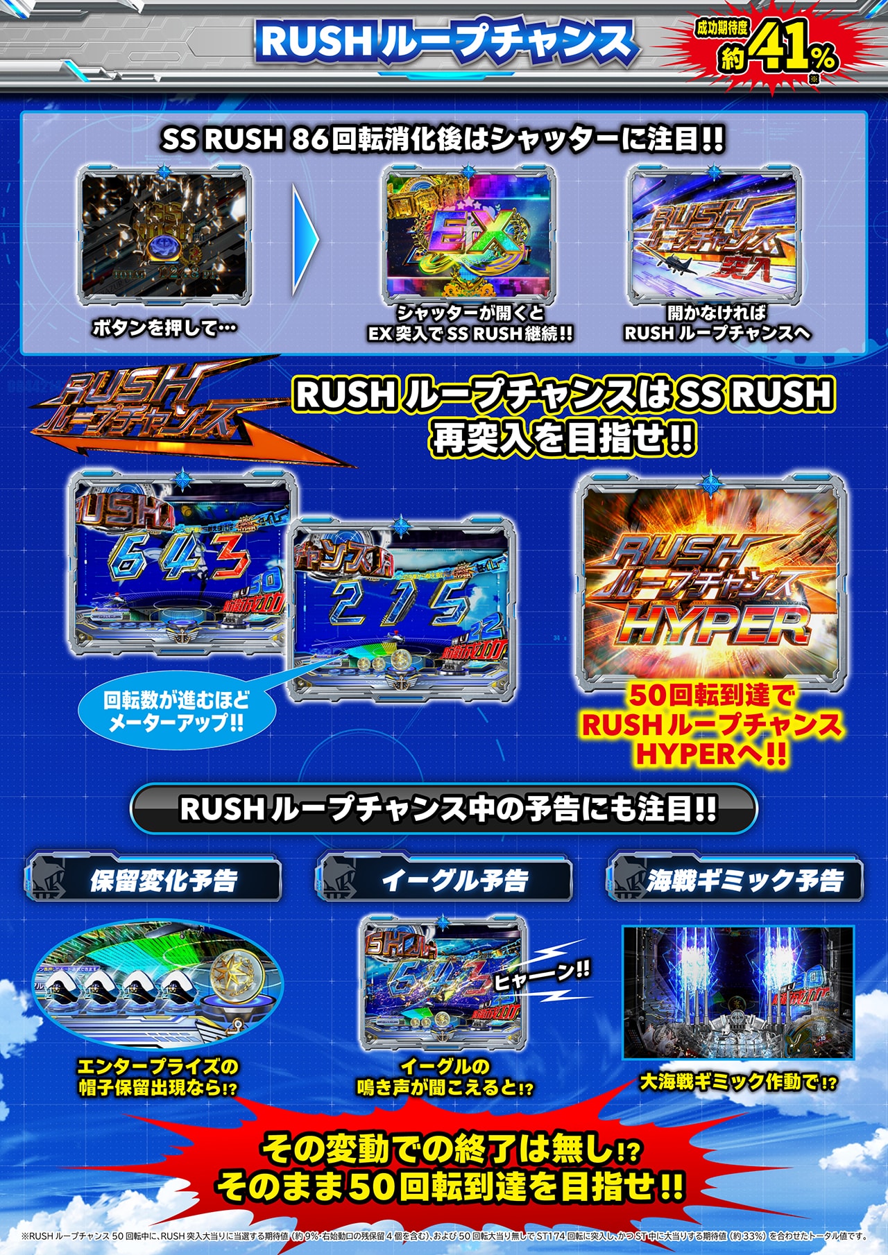 ぱちんこ アズールレーン THE ANIMATION 機種情報 | KYORAKU