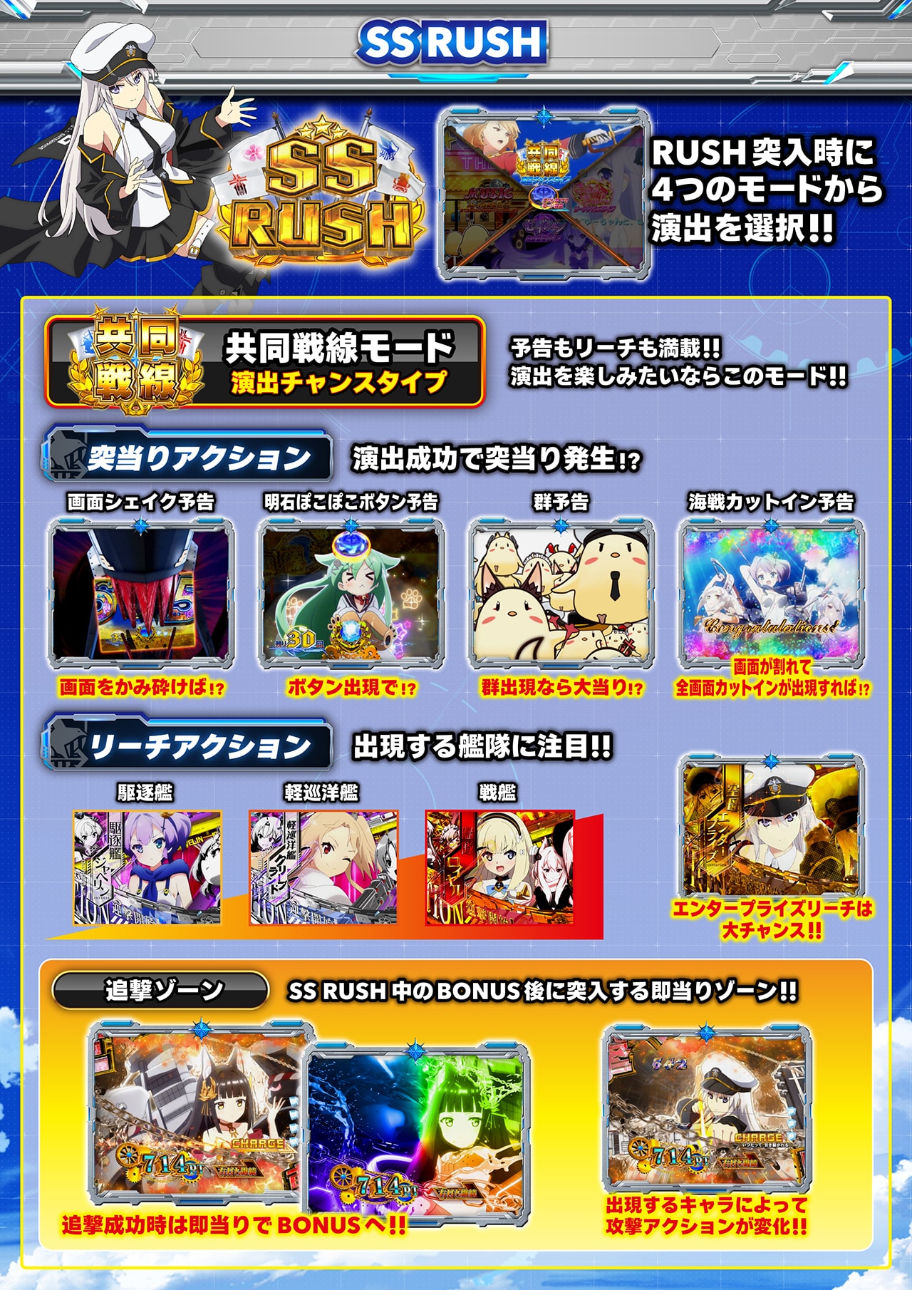 ぱちんこ アズールレーン THE ANIMATION 機種情報 | KYORAKU