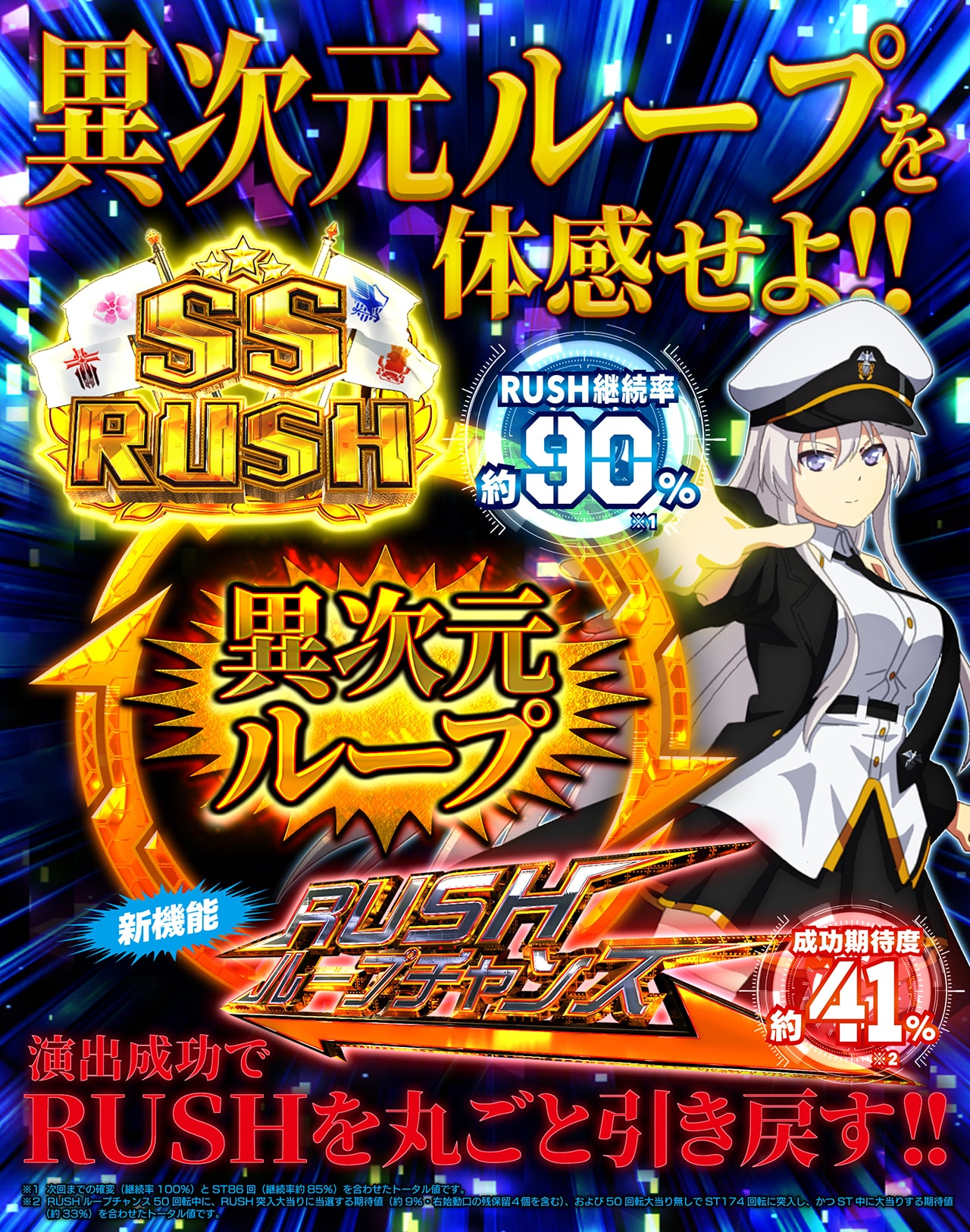 ぱちんこ アズールレーン THE ANIMATION ゲームフロー＆特徴 | KYORAKU