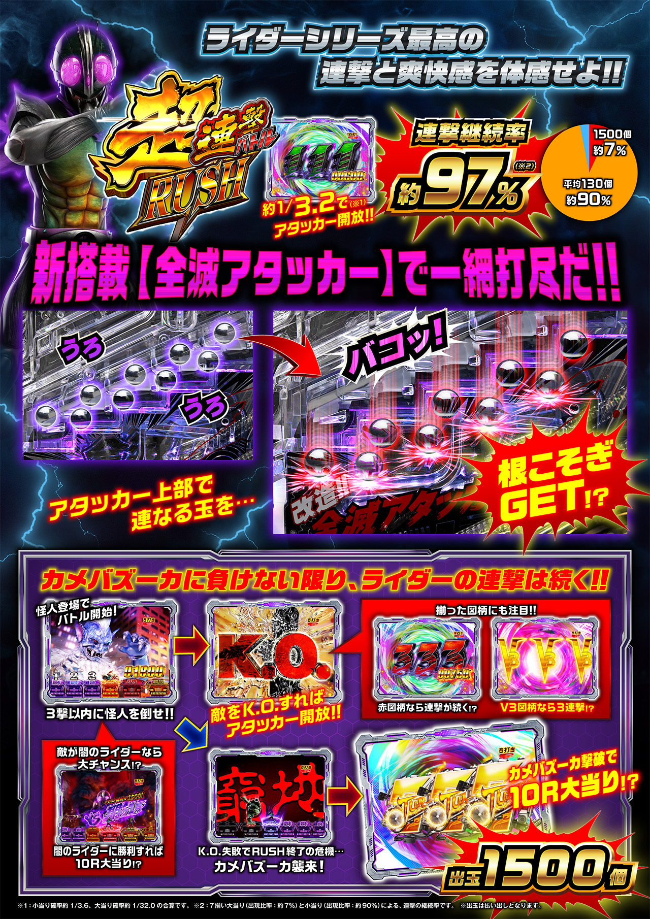 詳細 | ぱちんこ 仮面ライダー 闇のライダーver. | KYORAKU 詳細 | ぱちんこ 仮面ライダー 闇のライダーver. | KYORAKU