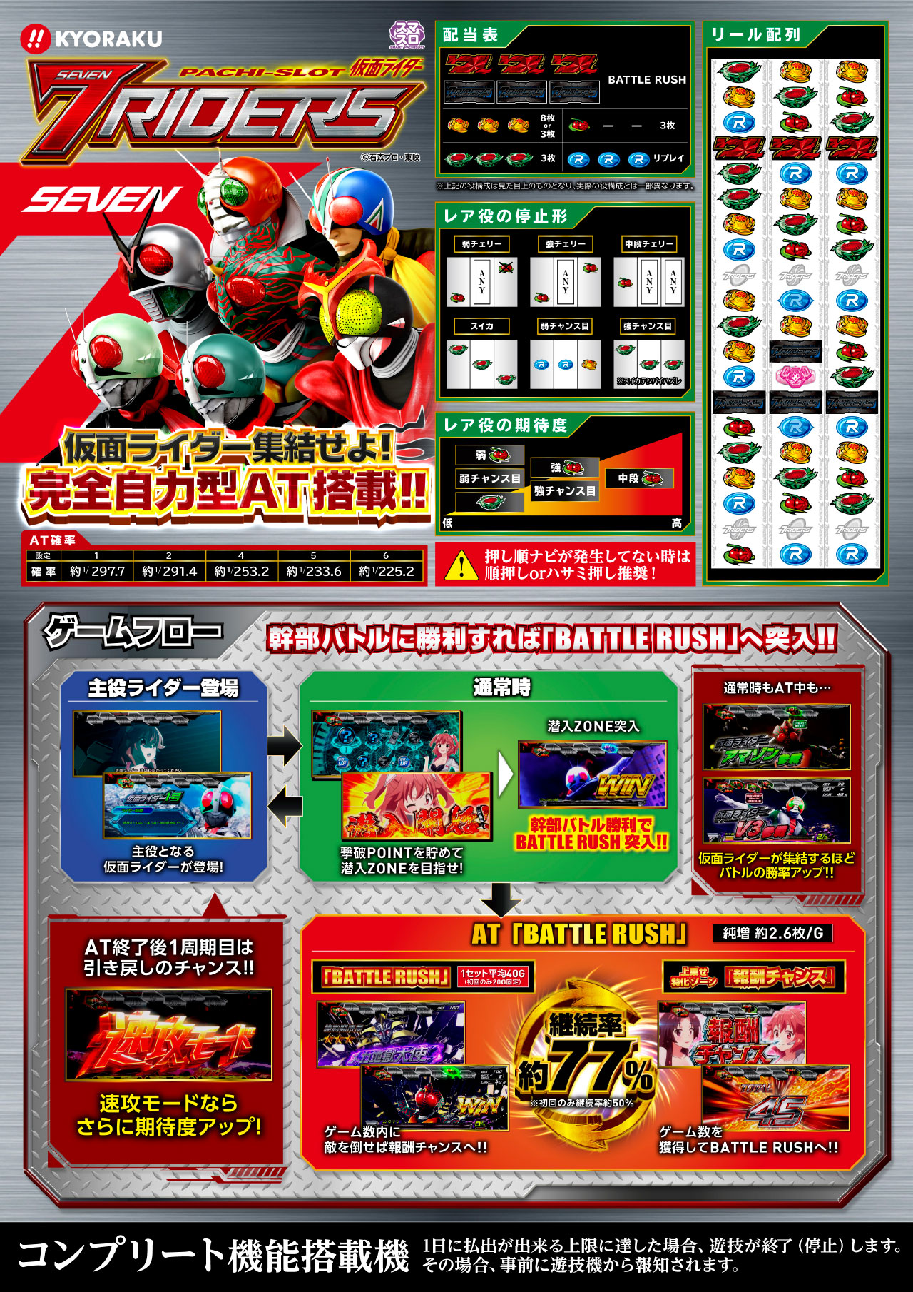 L 仮面ライダー 7RIDERS 詳細 | KYORAKU