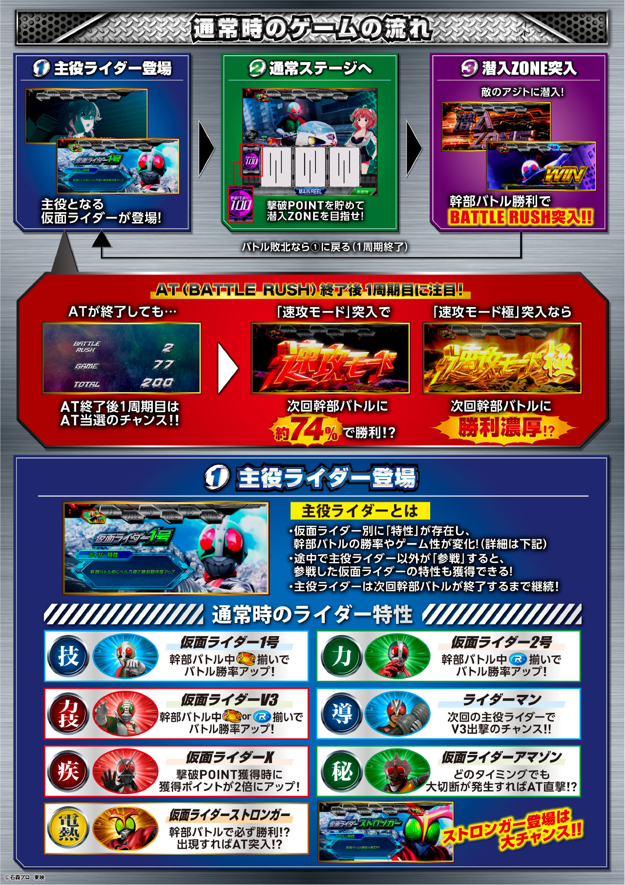 L 仮面ライダー 7RIDERS 詳細 | KYORAKU