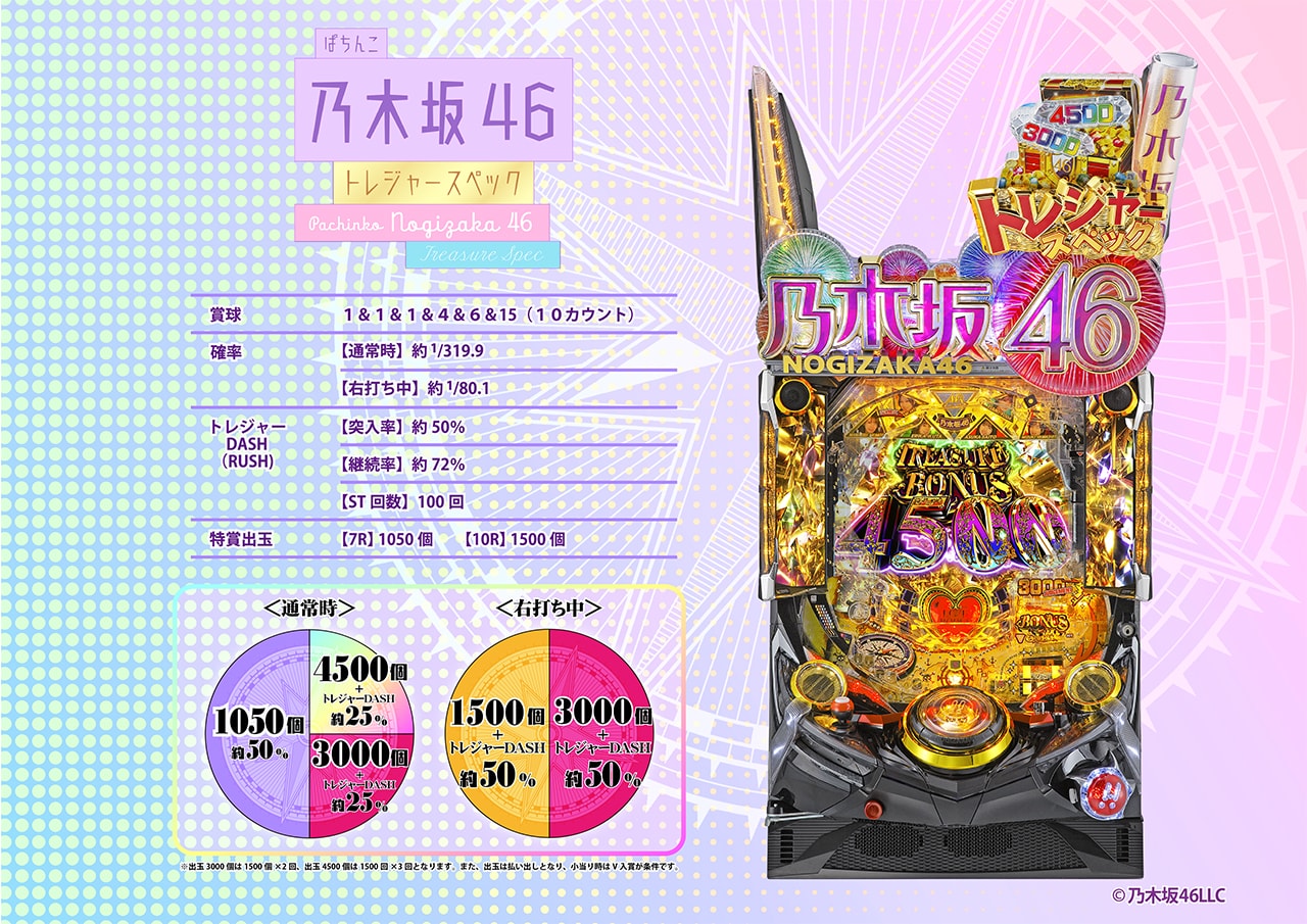 ぱちんこ乃木坂46トレジャースペック　フルカスタム付き ぱちんこ 乃木坂46 トレジャースペック スペック | KYORAKU