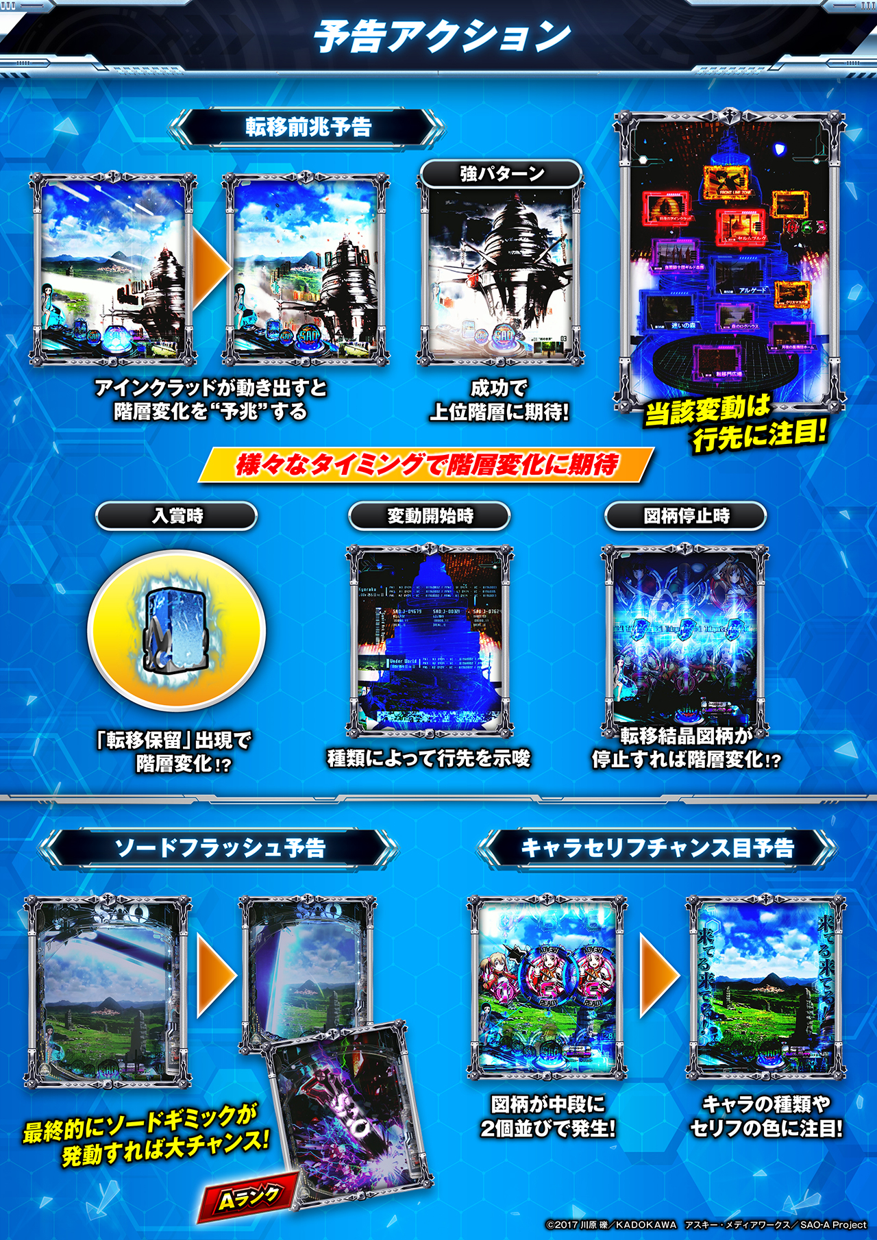 スマートぱちんこ ソードアート・オンライン 通常時予告 | KYORAKU