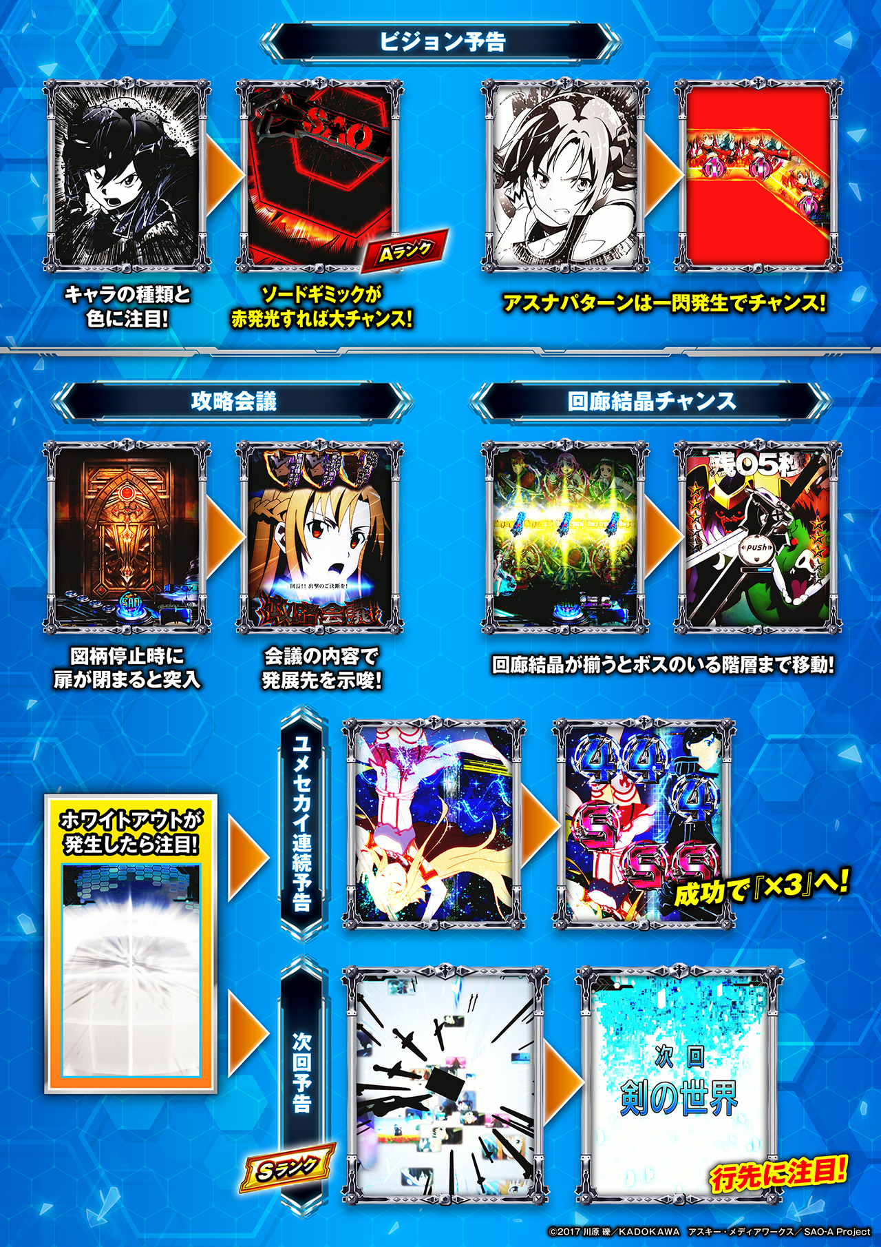 スマートぱちんこ ソードアート・オンライン 通常時予告 | KYORAKU
