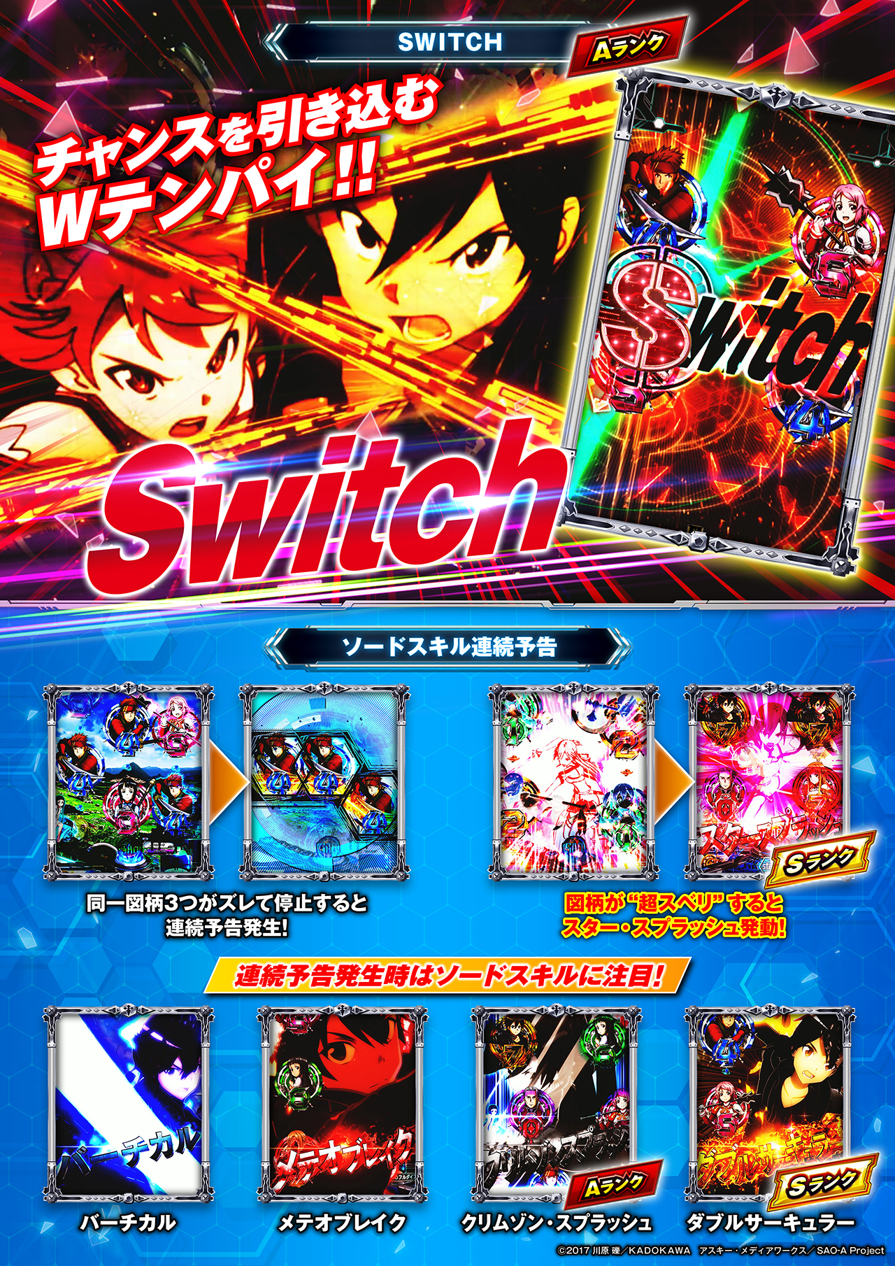 スマートぱちんこ ソードアート・オンライン 通常時予告 | KYORAKU