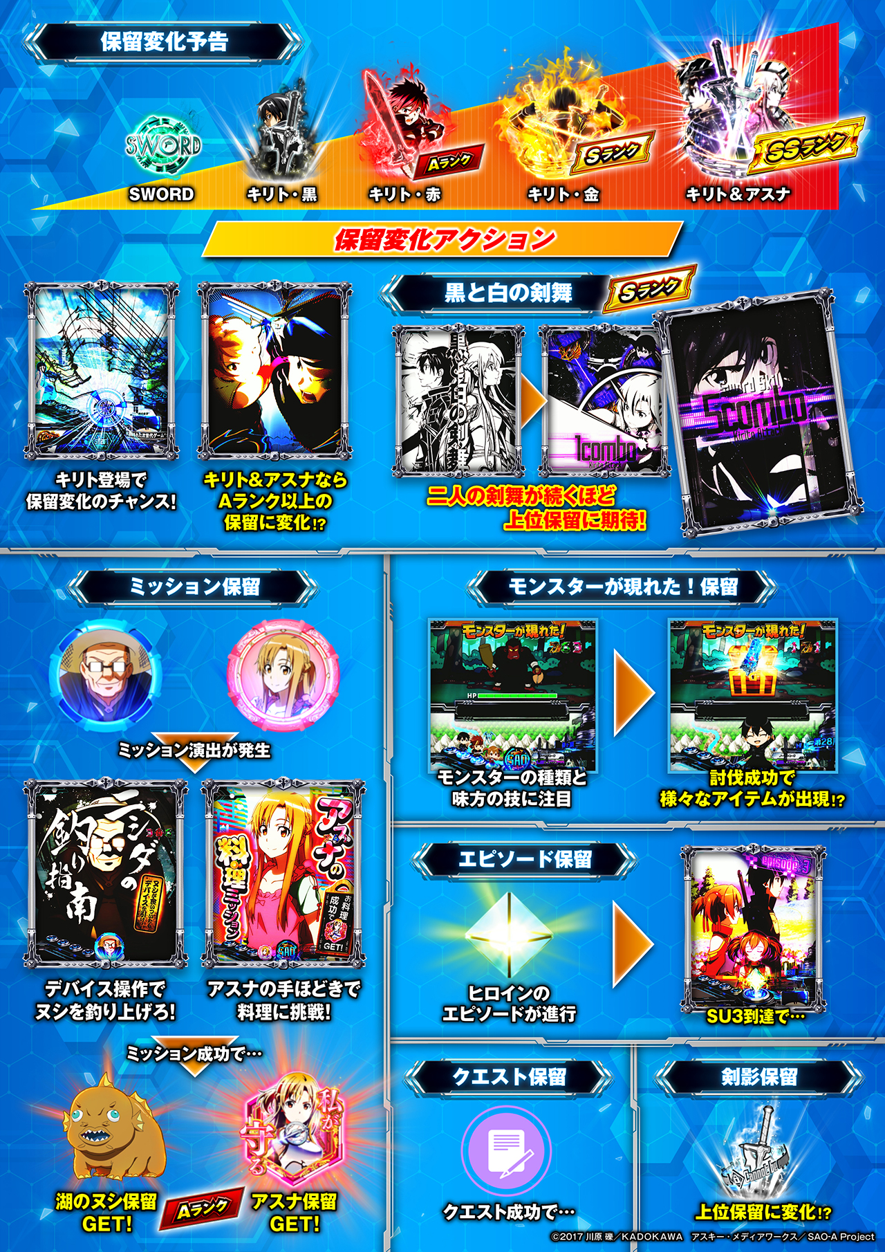 スマートぱちんこ ソードアート・オンライン 通常時予告 | KYORAKU