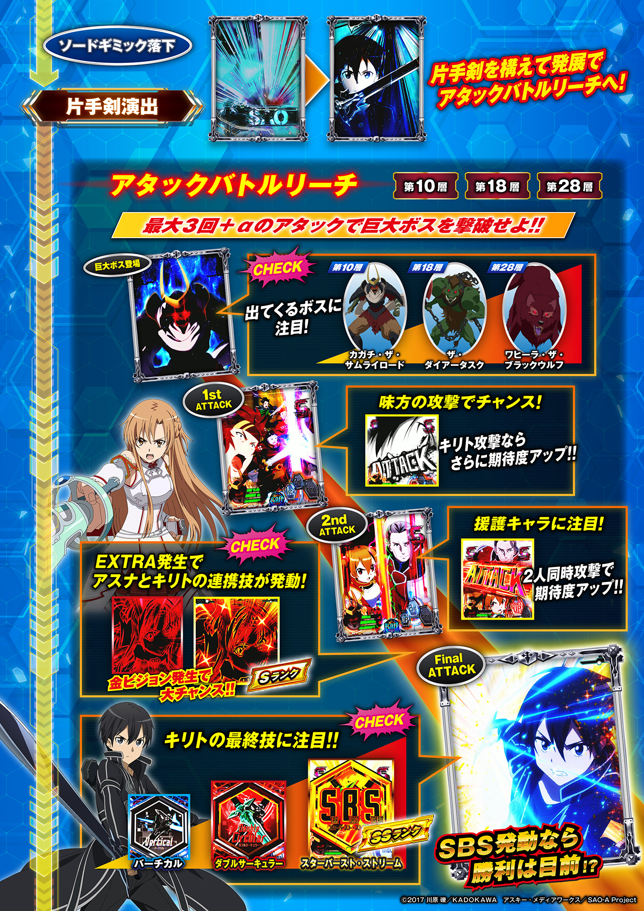 し*ゃ様 スマートぱちんこソードアート・オンライン 無段階ボリューム付き 自宅配 し*ゃ様 スマートぱちんこソードアート・オンライン 無段階