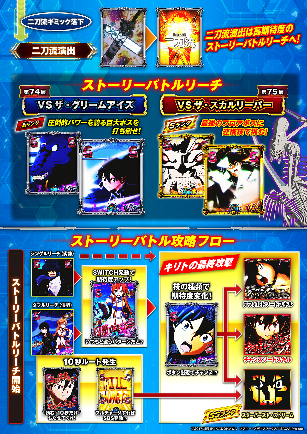 スマートぱちんこ ソードアート・オンライン 通常時リーチ | KYORAKU