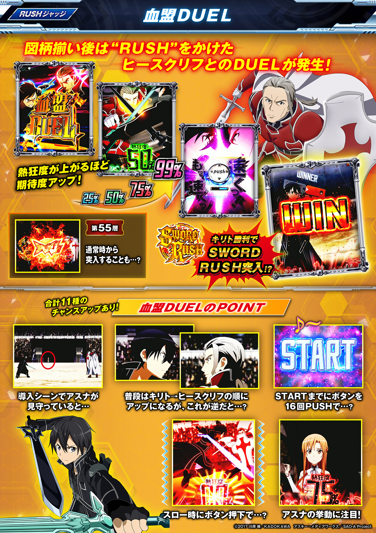 スマートぱちんこ ソードアート・オンライン 通常時リーチ | KYORAKU