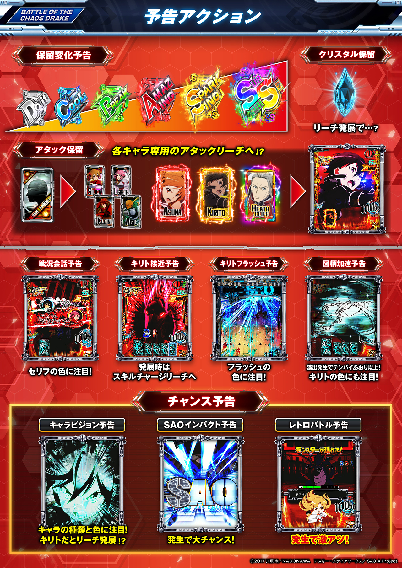 スマートぱちんこ ソードアート・オンライン RUSH中 | KYORAKU