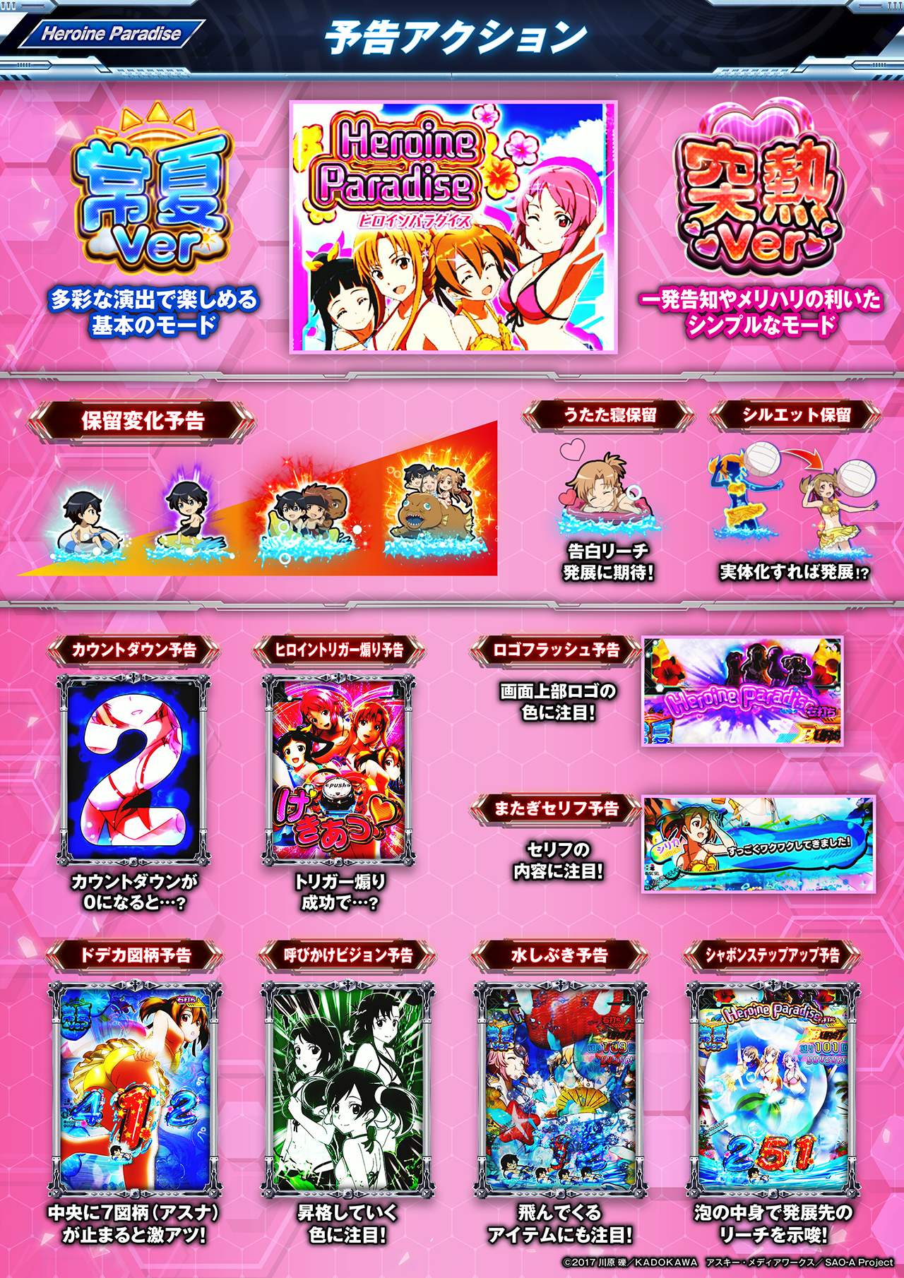 スマートぱちんこ ソードアート・オンライン RUSH中 | KYORAKU