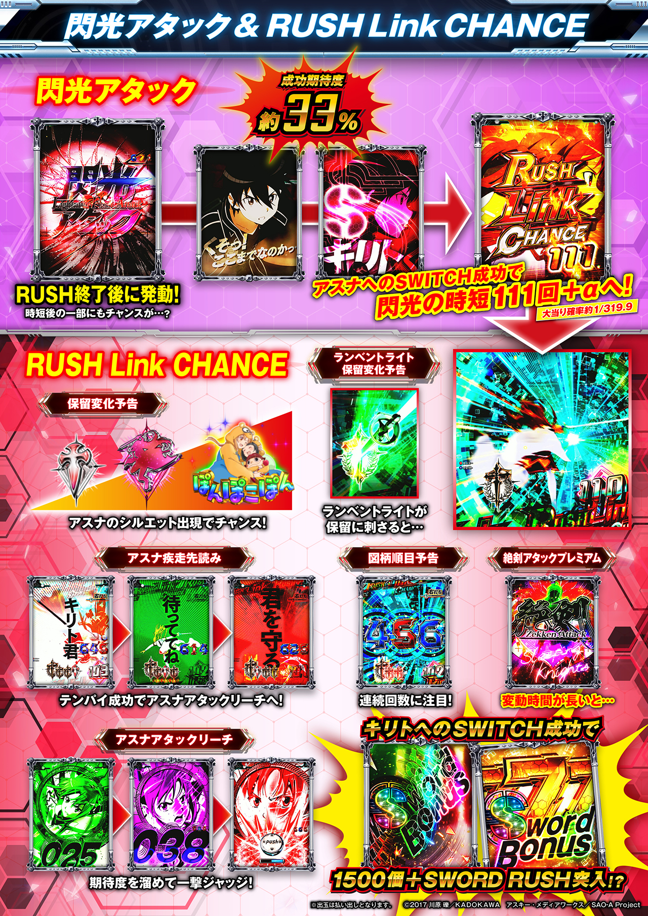 スマートぱちんこ ソードアート・オンライン 閃光アタック＆RLC