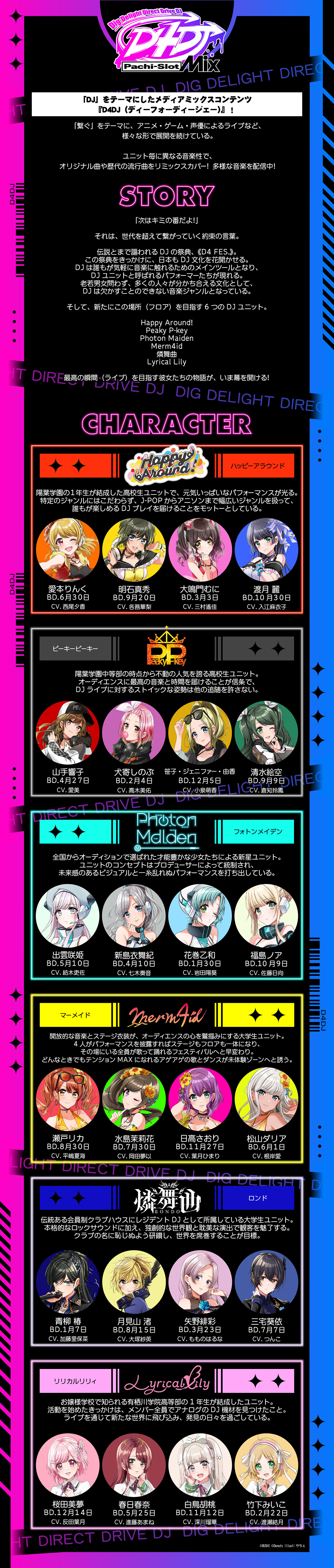 L D4DJ Pachi-Slot Mix 詳細 | KYORAKU