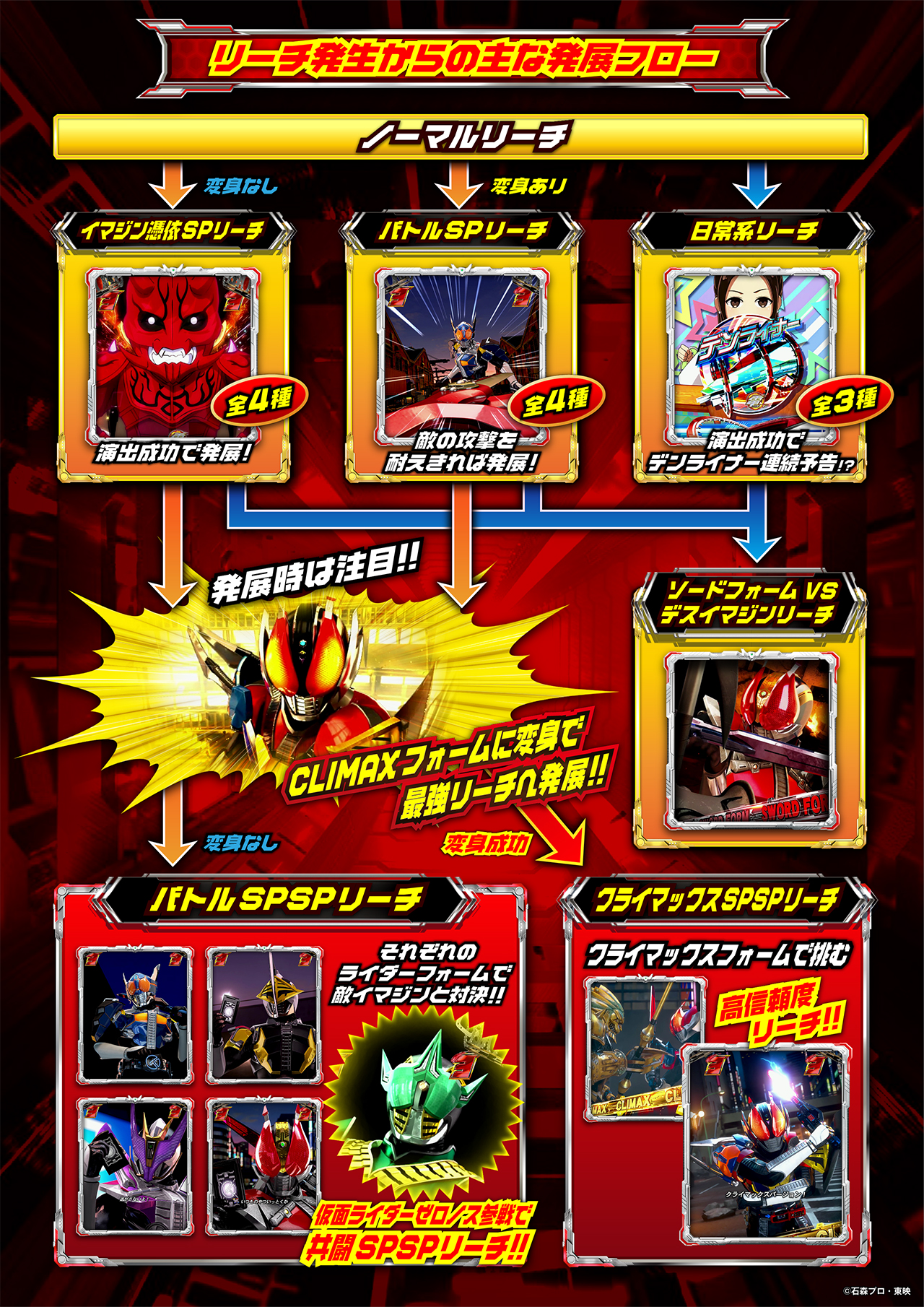 ◆【希少】仮面ライダー電王 【22点】まとめ売り e 仮面ライダー電王 通常時のリーチ | KYORAKU