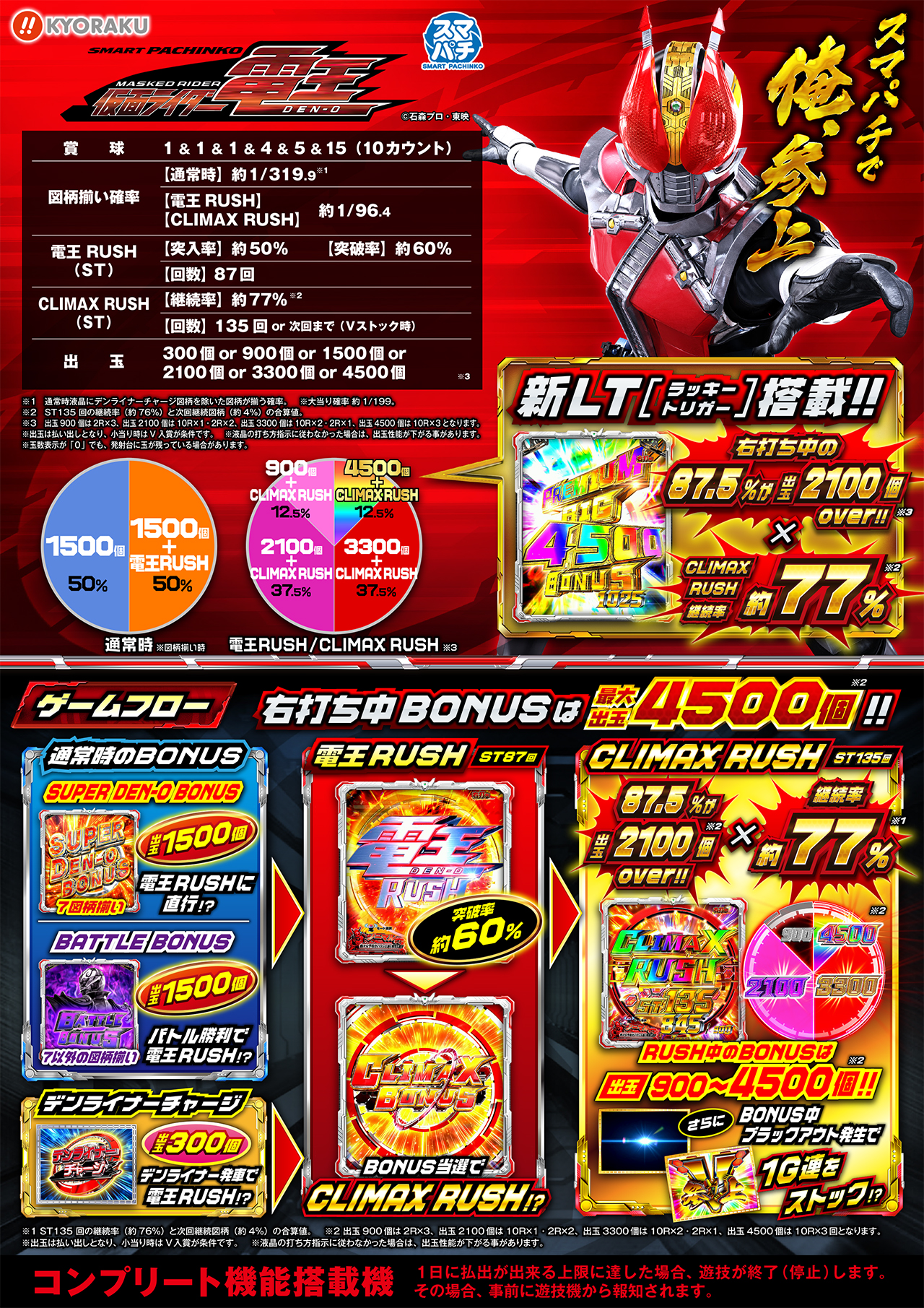 e 仮面ライダー電王 機種情報 | KYORAKU e 仮面ライダー電王 機種情報 | KYORAKU
