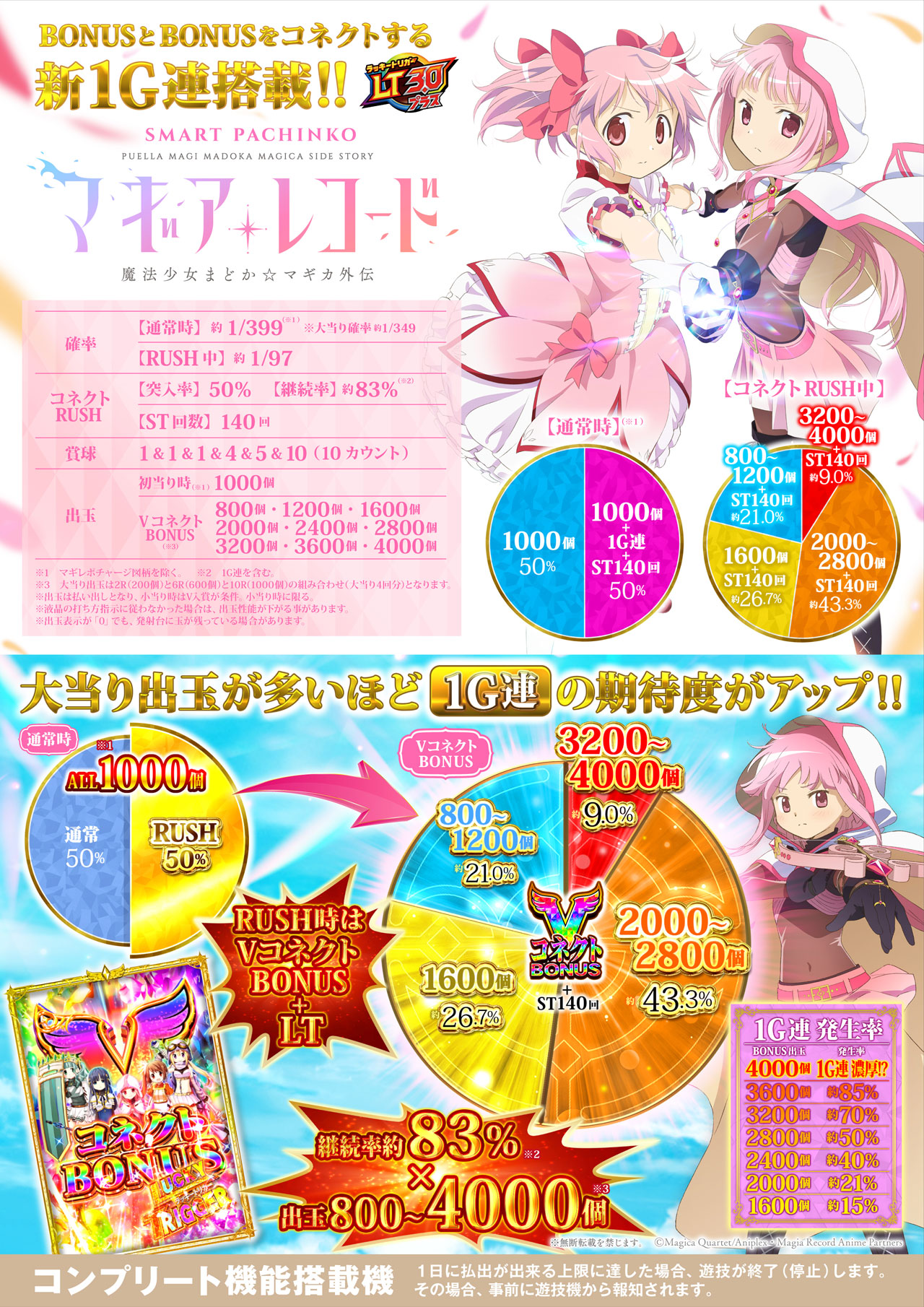 魔法少女まどか☆マギカ　マギアレコード　まとめ売り 魔法少女まどか☆マギカ マギアレコード まとめ売り