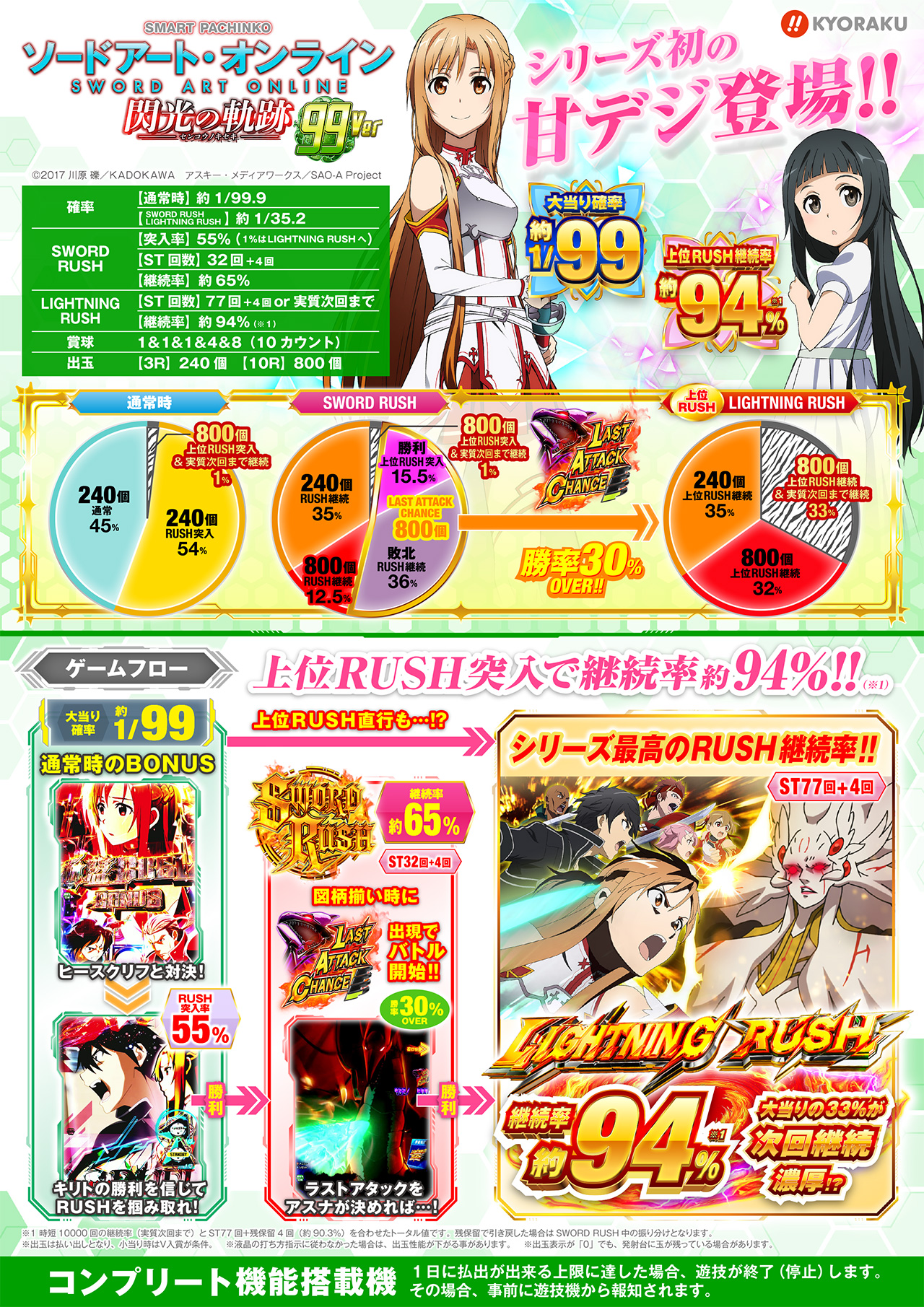 e ソードアート・オンライン 閃光の軌跡 99Ver. 機種情報 | KYORAKU