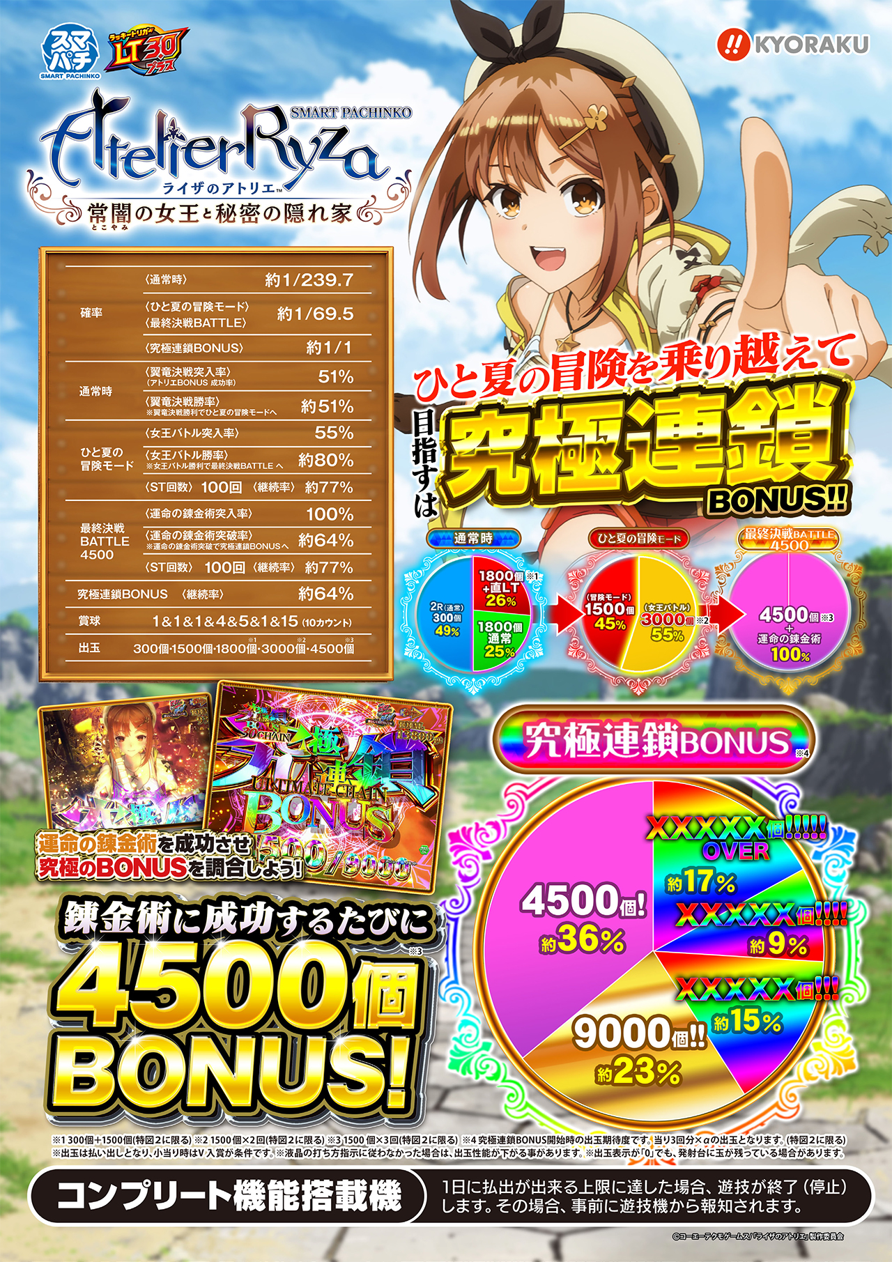 e ライザのアトリエ ～常闇の女王と秘密の隠れ家～ 特徴＆ゲームフロー