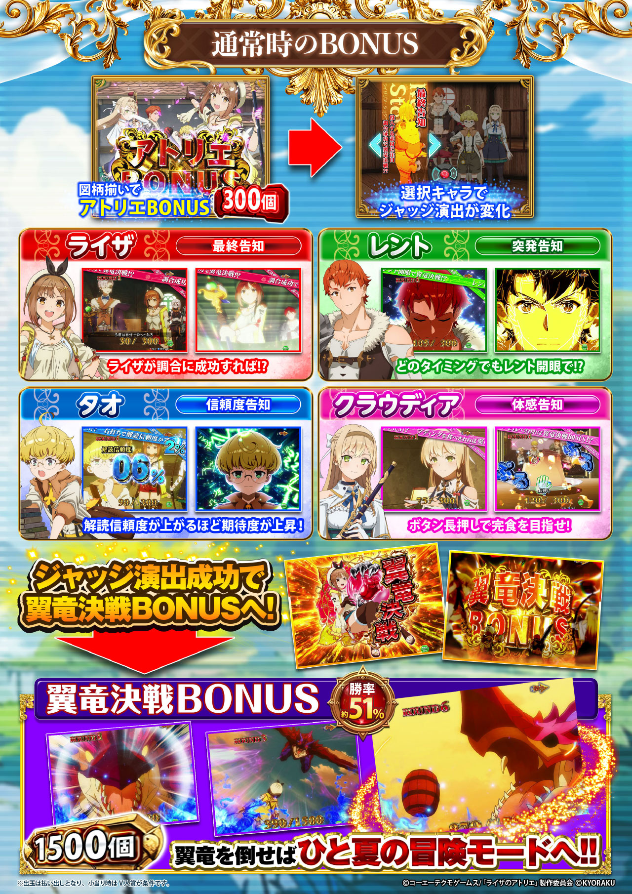 e ライザのアトリエ ～常闇の女王と秘密の隠れ家～ 通常時のBONUS