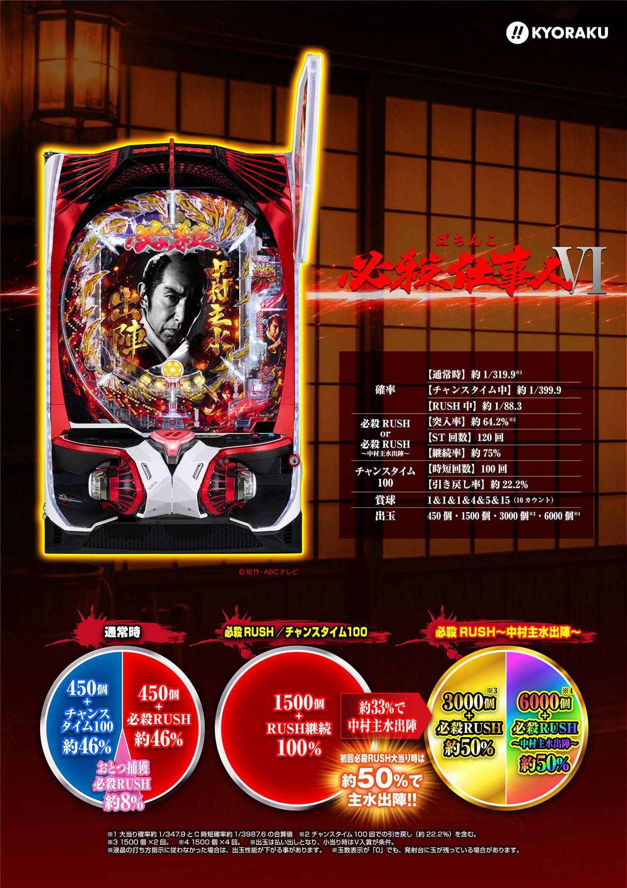 ぱちんこ 必殺仕事人Ⅵ スペック | KYORAKU