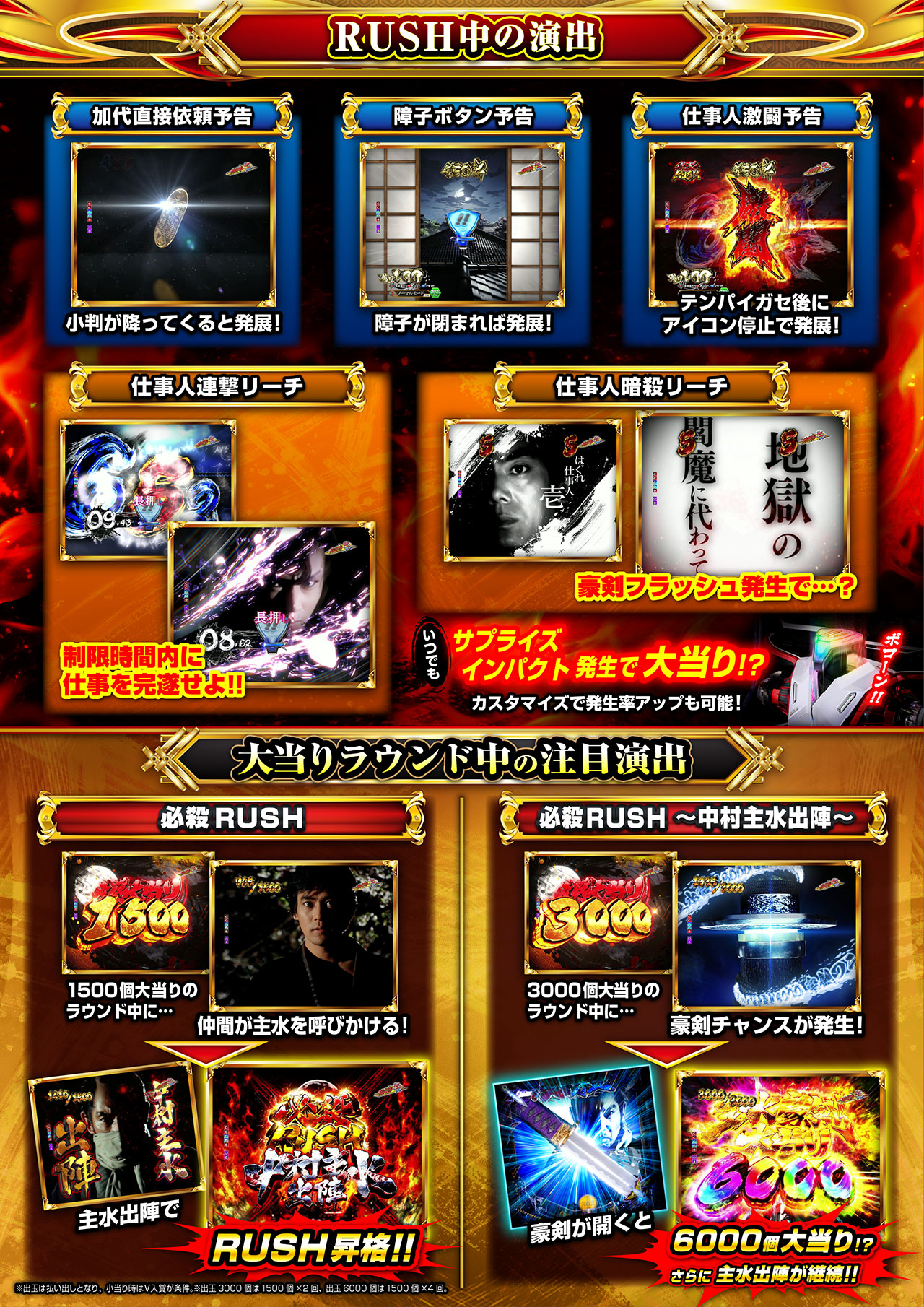 はちきん ぱちんこ 必殺仕事人Ⅵ RUSH中 | KYORAKU