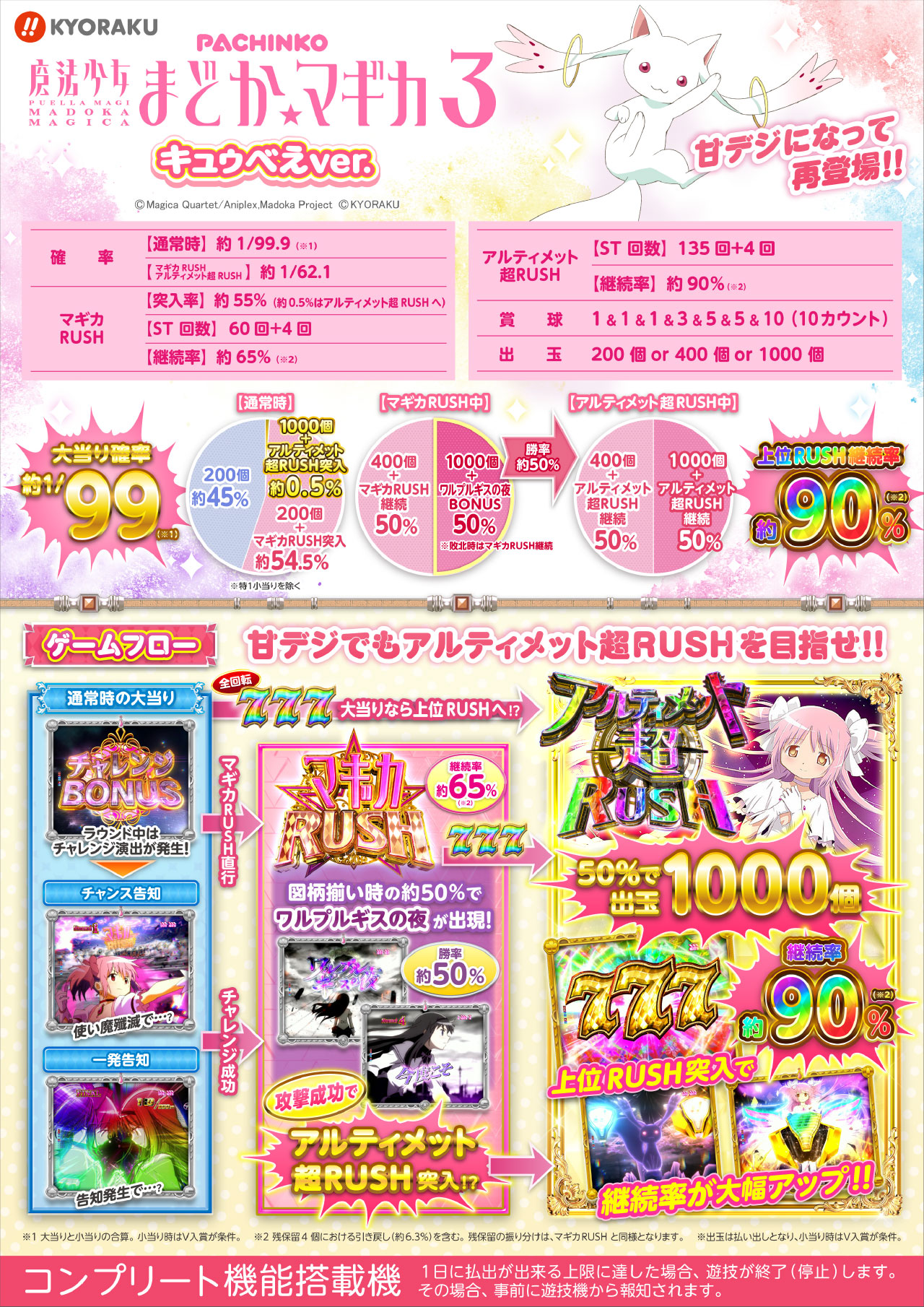 P 魔法少女まどか☆マギカ3 キュゥべえver. | KYORAKU